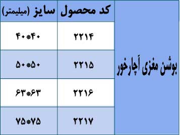 جدول سایزبندی بوشن مغزی آچارخور با کدهای محصول و قطرهای ۲۰ تا ۴۰ میلیمتر با دندههای نری ۱/۲ تا ۱ اینچ