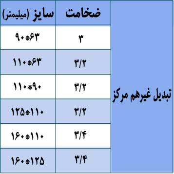 جدول مشخصات فنی تبدیل غیر هم مرکز با سایزهای متنوع ۹۰*۶۳ تا ۱۶۰*۱۲۵ و ضخامت‌های مختلف، تولیدی کارخانه آرمین لوله شرق.