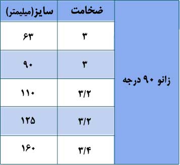 جدول سایزبندی زانو ۹۰ درجه با کدهای محصول و قطرهای ۲۰ تا ۱۲۵ میلیمتر