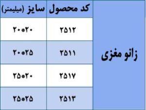 جدول سایزبندی زانو مغزی با کدهای محصول و قطرهای ۲۰ تا ۴۰ میلی‌متر با دنده‌های نری ۱/۲ و ۳/۴ اینچ