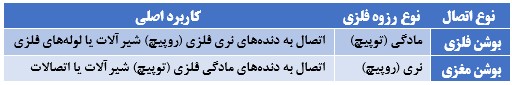 مقایسه ساختاری بوشن فلزی (دنده مادگی) و بوشن مغزی (دنده نری) برای اتصالات پلیمری به فلزی